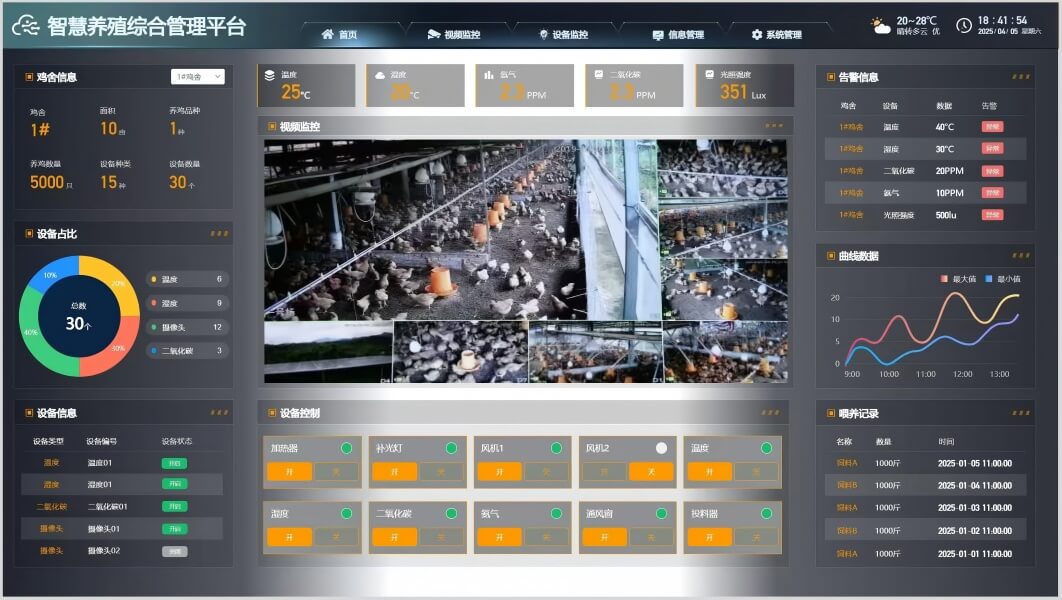 ہمارے اہم مصنوعات میں اسٹیکنگ لیئر مرغی کا سامان، اسٹیکنگ بروڈنگ سامان، اسٹیکنگ بریڈر سامان، اسٹیکنگ بروائلر سامان، مرغی کی کھاد کا علاج کرنے کا سامان، اور انڈہ پیکجنگ کا سامان شامل ہیں۔