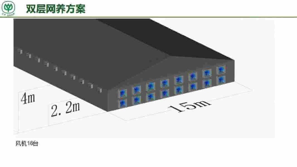 آپ کو خودکار چکن فارم اور مرغی فارم کی تعمیر کی ضرورت ہے۔ چینی فیکٹریاں آپ کے لیے ذہین مویشی اور پولٹری پرورش کا سامان تیار اور نصب کرتی ہیں۔
